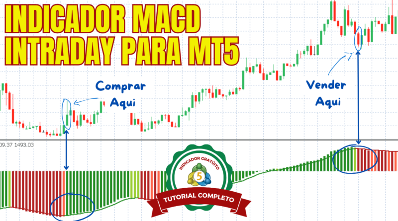 O Que é o MACD Intraday Trend e Como Usá-lo no MetaTrader 5?