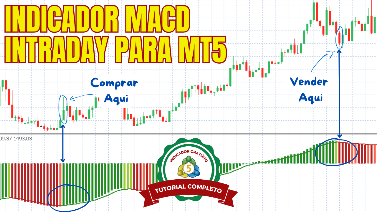 MACD Metatrader 5