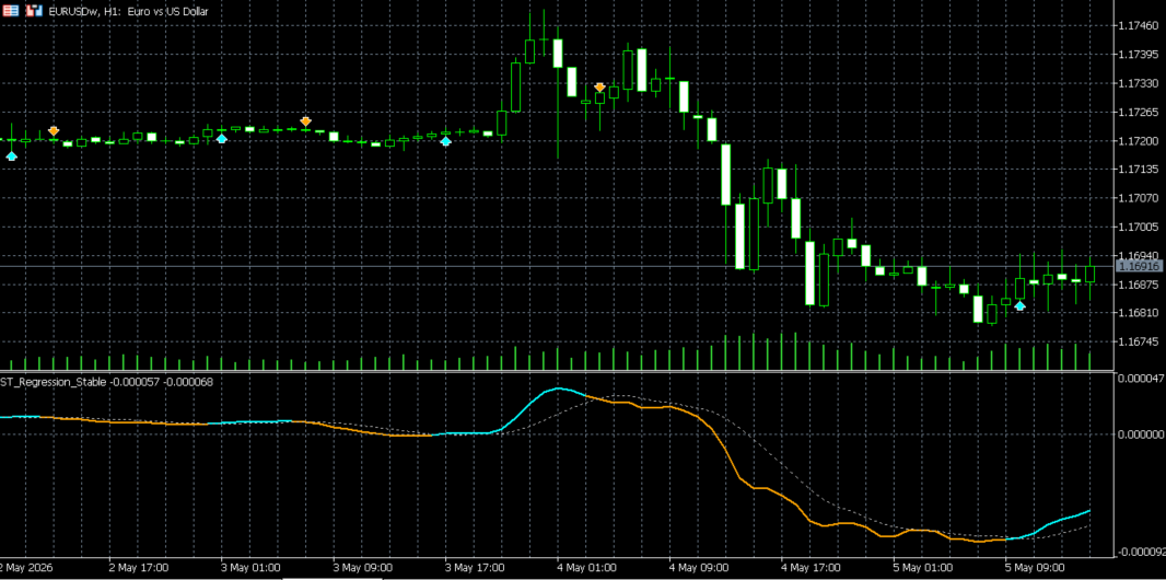 O melhor indicador de reversão para Metatrader 5